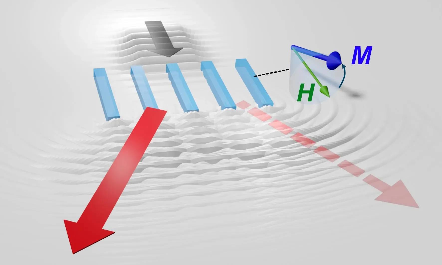 Visualizing sound: Scientists reveal hidden behaviors of sound waves - 2