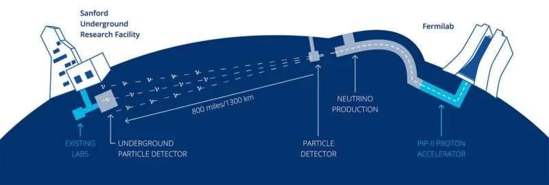 Neutrinos caught on camera: Testing the first prototype of a new elementary particle detector - 3