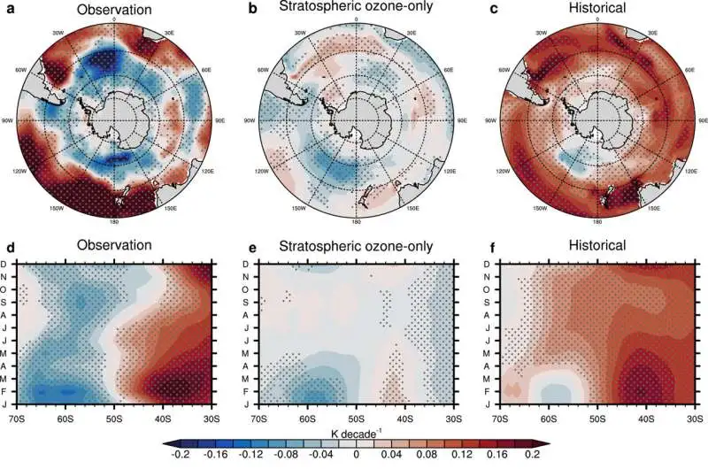 Antarctic ozone loss drove unexpected Southern Ocean cooling, climate model shows - 1