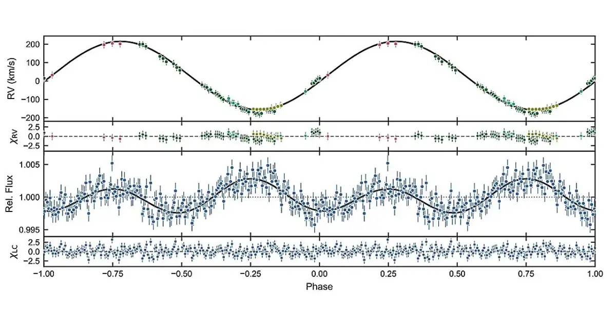 First outbursting hot subdwarf binary discovered - 2