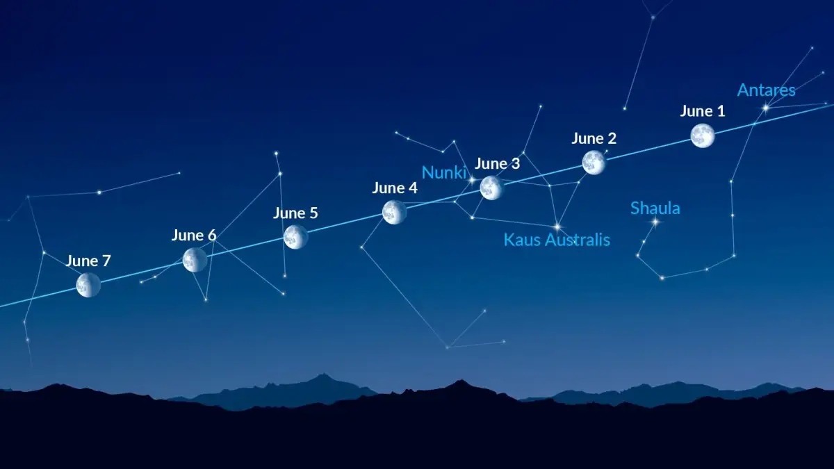 What is the blue-white star next to the moon tonight? - 1