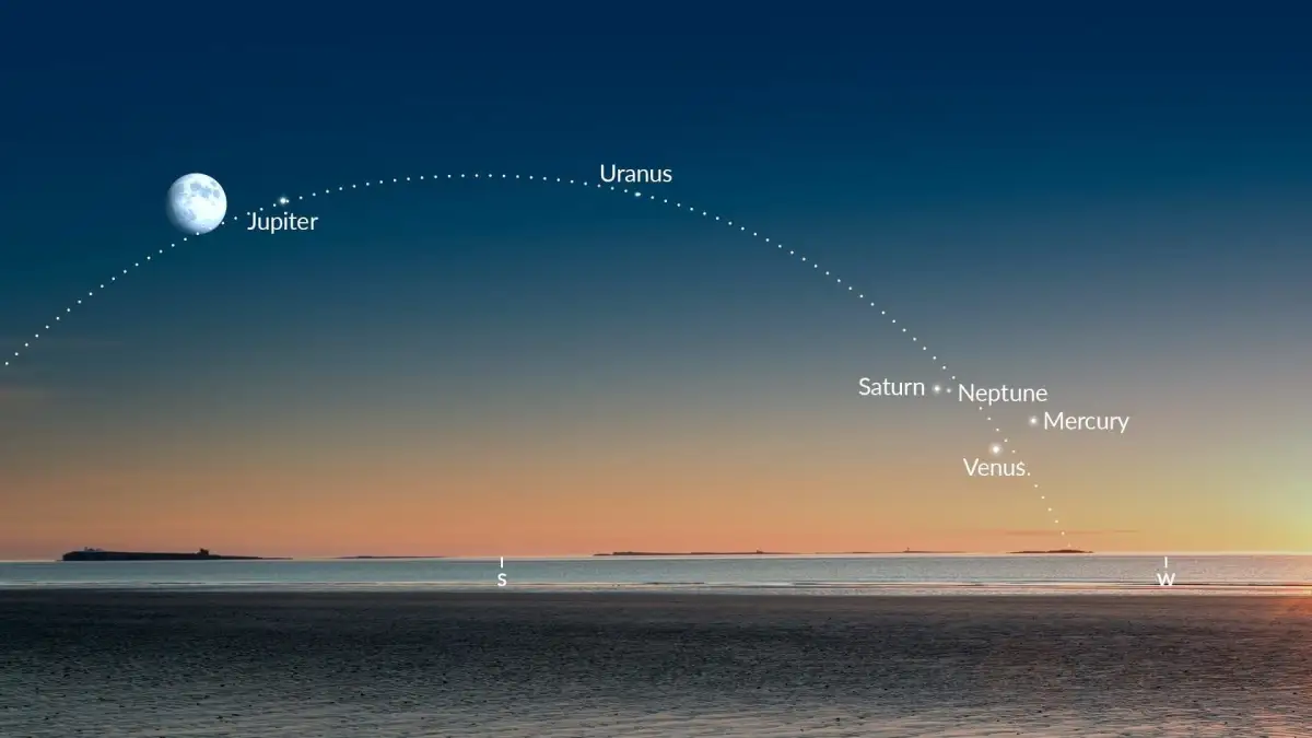 Six planets on show in celestial 'parade' - 2