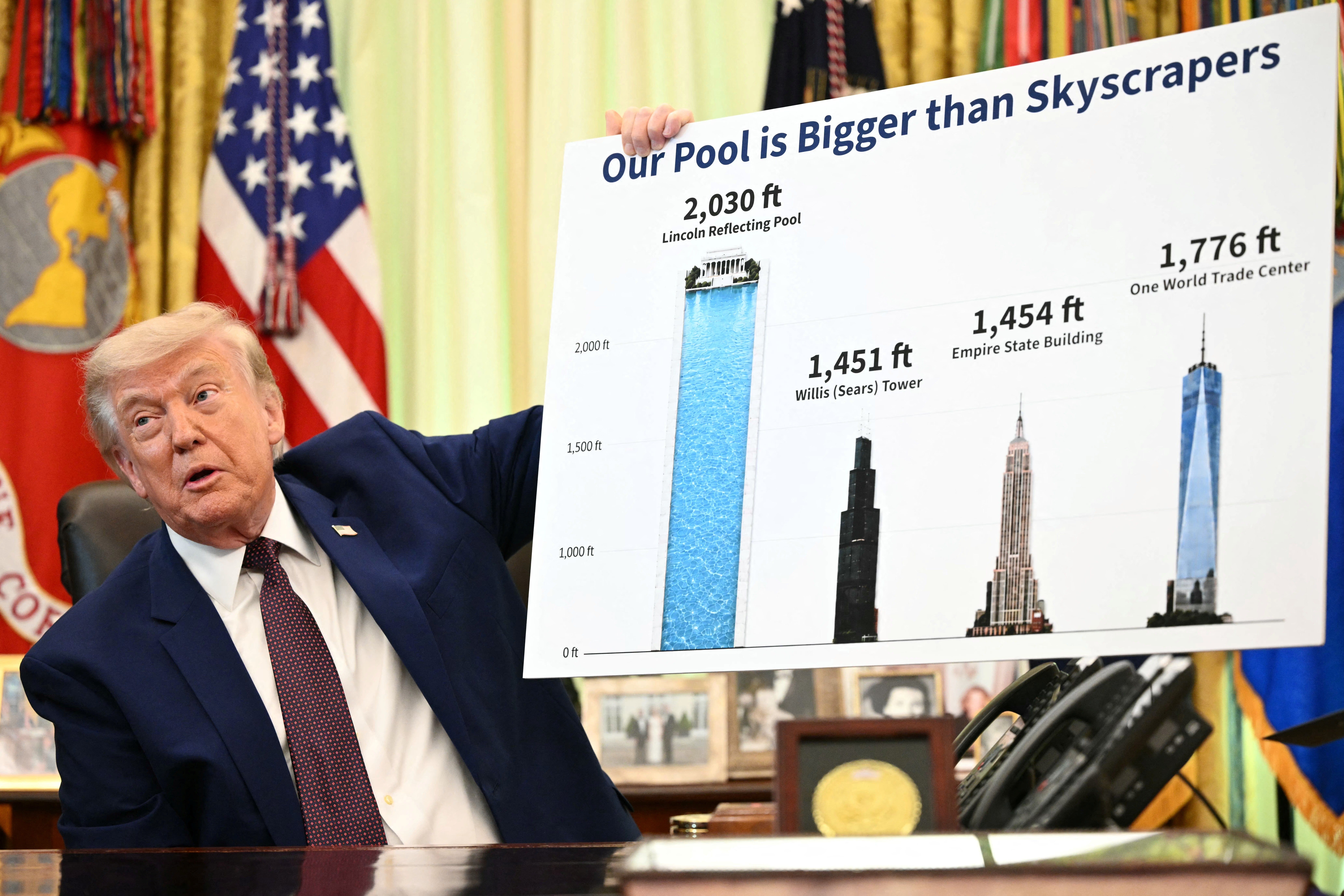 'Didn't Age Well': Newsom's Press Office Gets Inconvenient Update About Trump's Reflecting Pool Project - 3