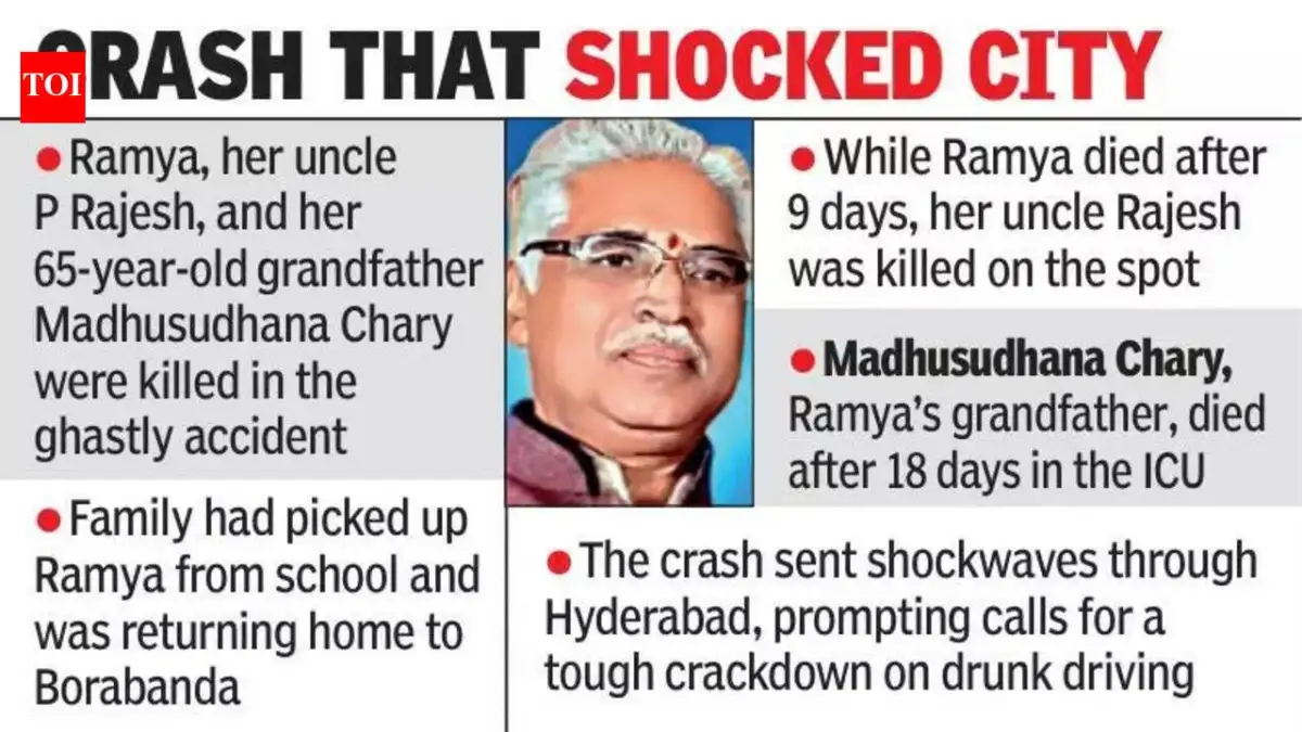 Red Corner Notice issued against accused in 2016 fatal Banjara Hills crash - 2