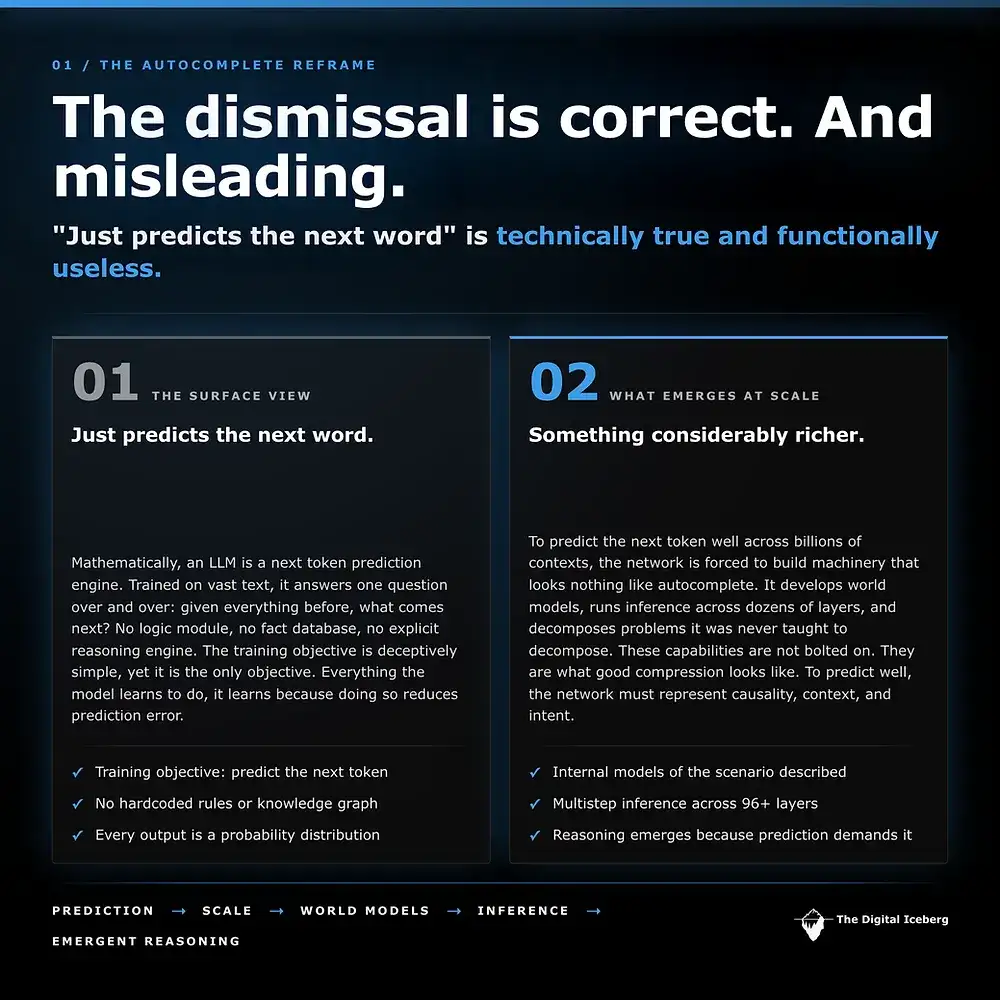 The Machine That Predicts the Next Word: What an LLM Is Actually Doing | by Can Demir - 2
