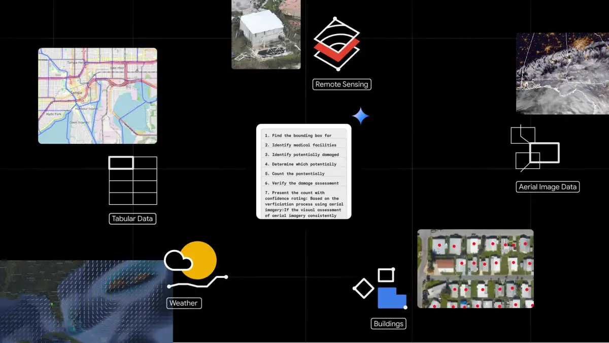 AI maps 20,000 everyday interactions to reveal how social situations are structured - 1