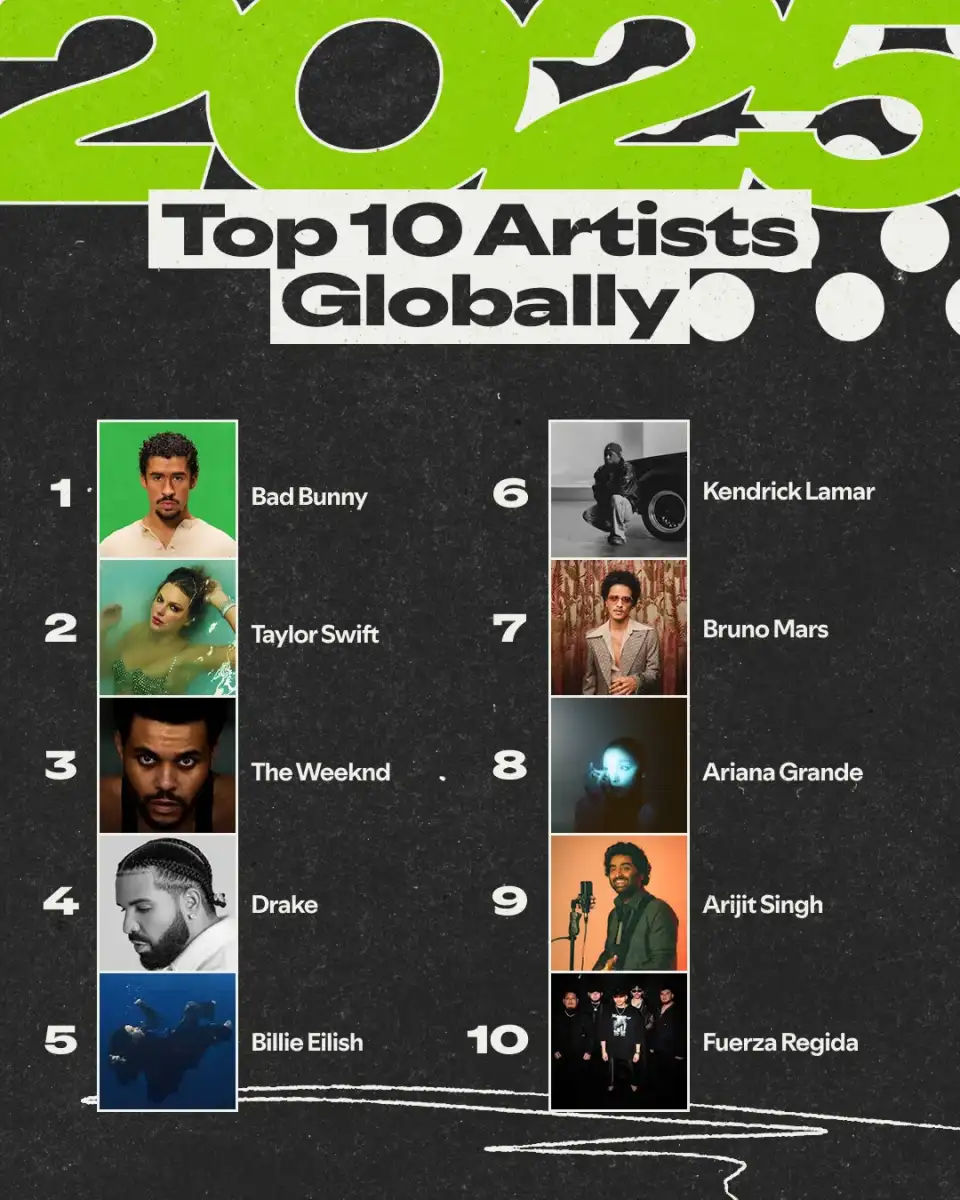 Taylor Swift and KPop stars dominated music in 2025 - 4