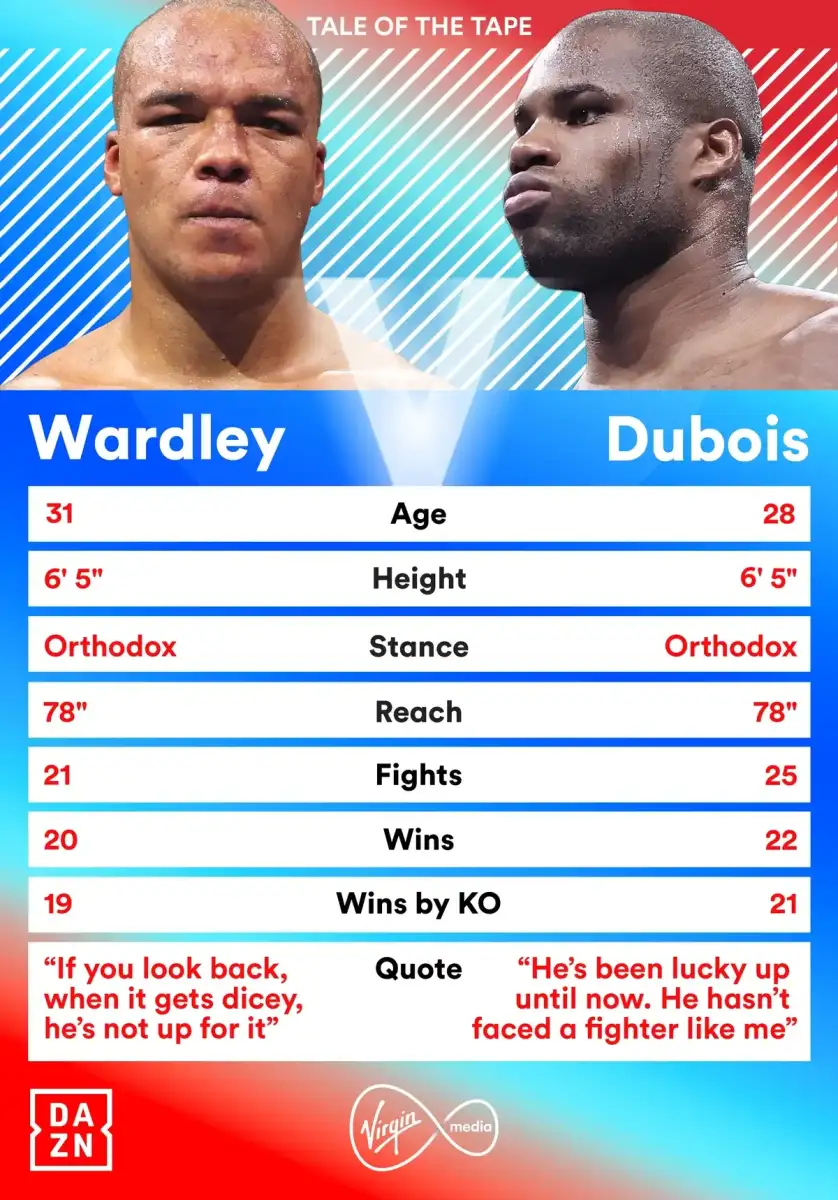 Wardley vs Dubois LIVE! Big-punching Britons meet in WBO title fight - 1