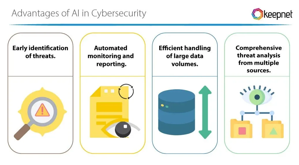 5 Benefits And Risks Of Using AI For Cybersecurity - 4