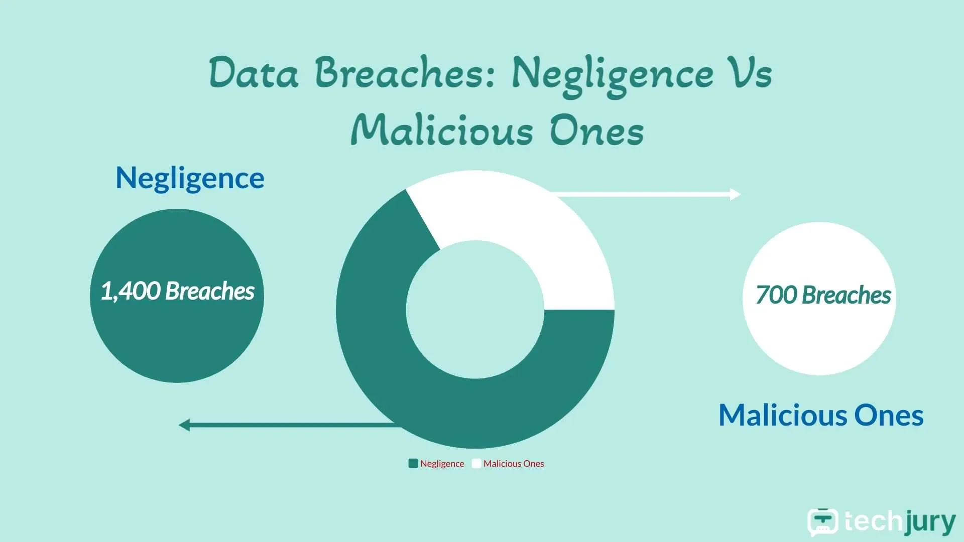 Medical records of 1.8 million stolen in attack on largest US public health provider - 4