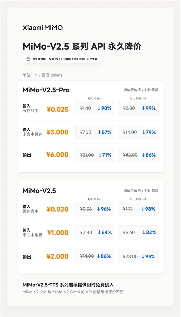 Up to 99% Off: Xiaomi Permanently Cuts Large Model API Prices - 36氪 - 4