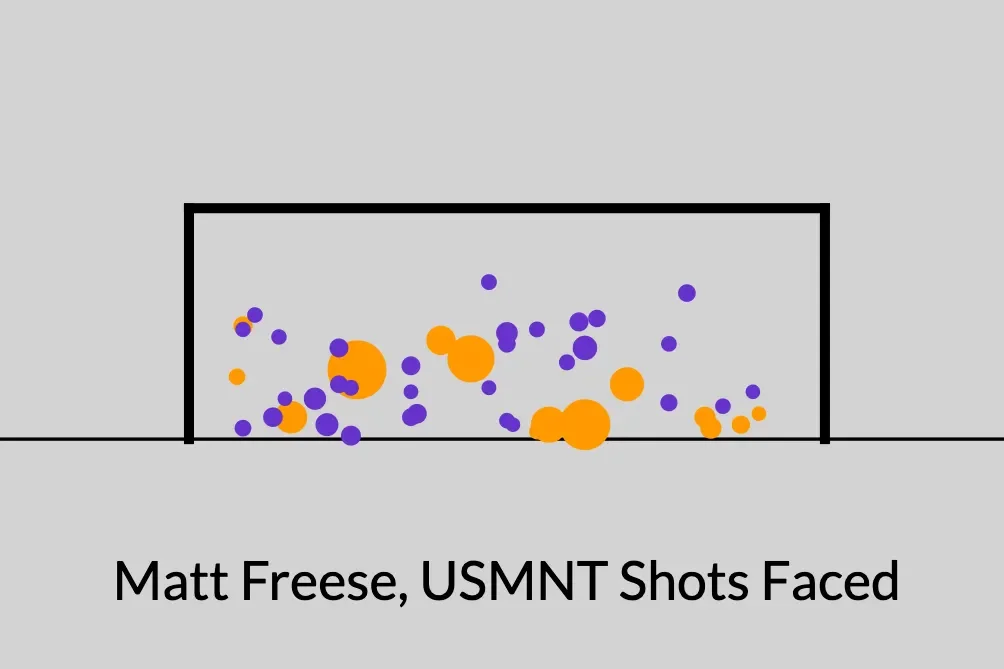 How the USMNT went from embarrassment in Italy to ... - 2