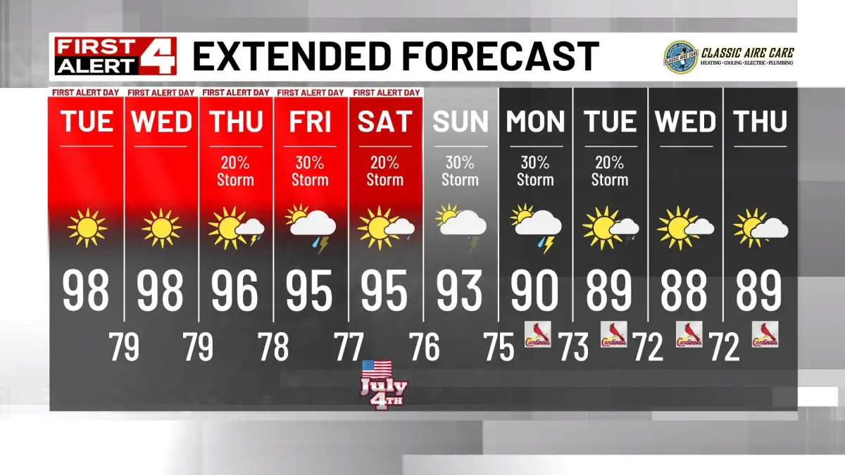 Scattered showers and storms on Saturday - 2