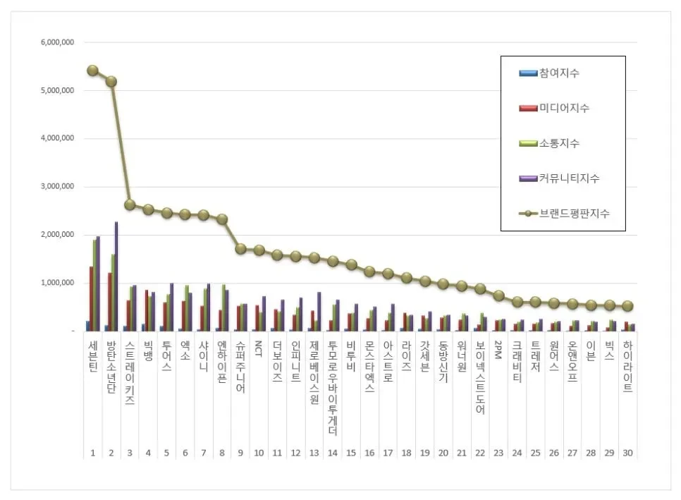 BTS Beats Stray Kids, EXO and BIGBANG in February Boy Group Brand Reputation Rankings - 2