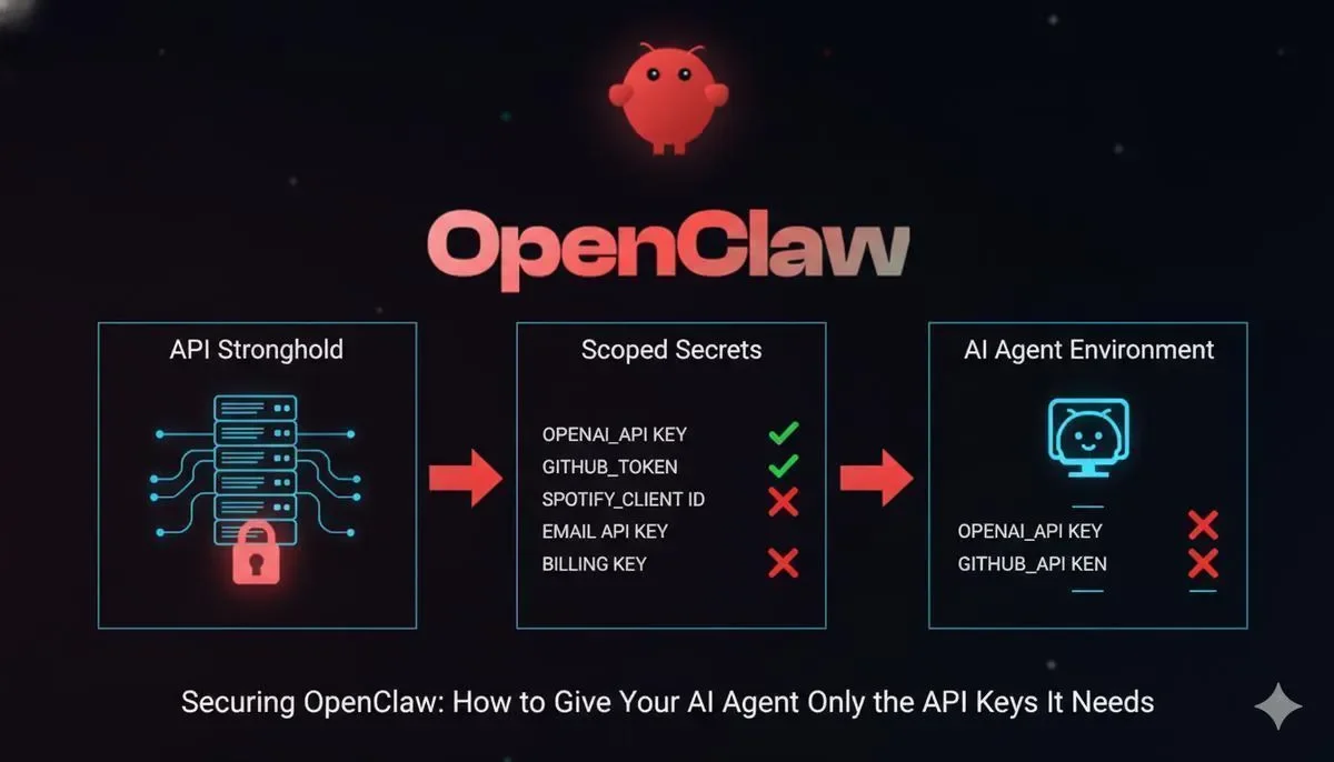 Just use scopes in the API key the agent uses? If you're exposing something publ... | Hacker News - 1