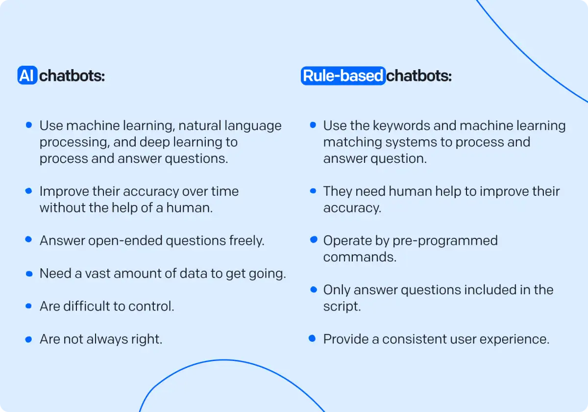 What Do A.I. Chatbots Talk About Among Themselves? We Sent One to Find Out. - 1