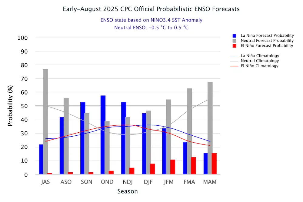 El Niño May Be Back This Summer, Bringing Drought and Floods - 2