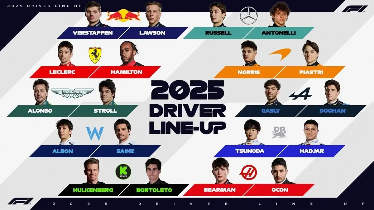 What it's really like to try to make it to F1 - 4