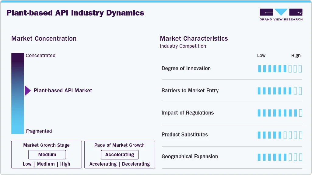 Global Plant-Based API Market to Reach USD 7.8 Billion by 2036, - openPR.com - 2