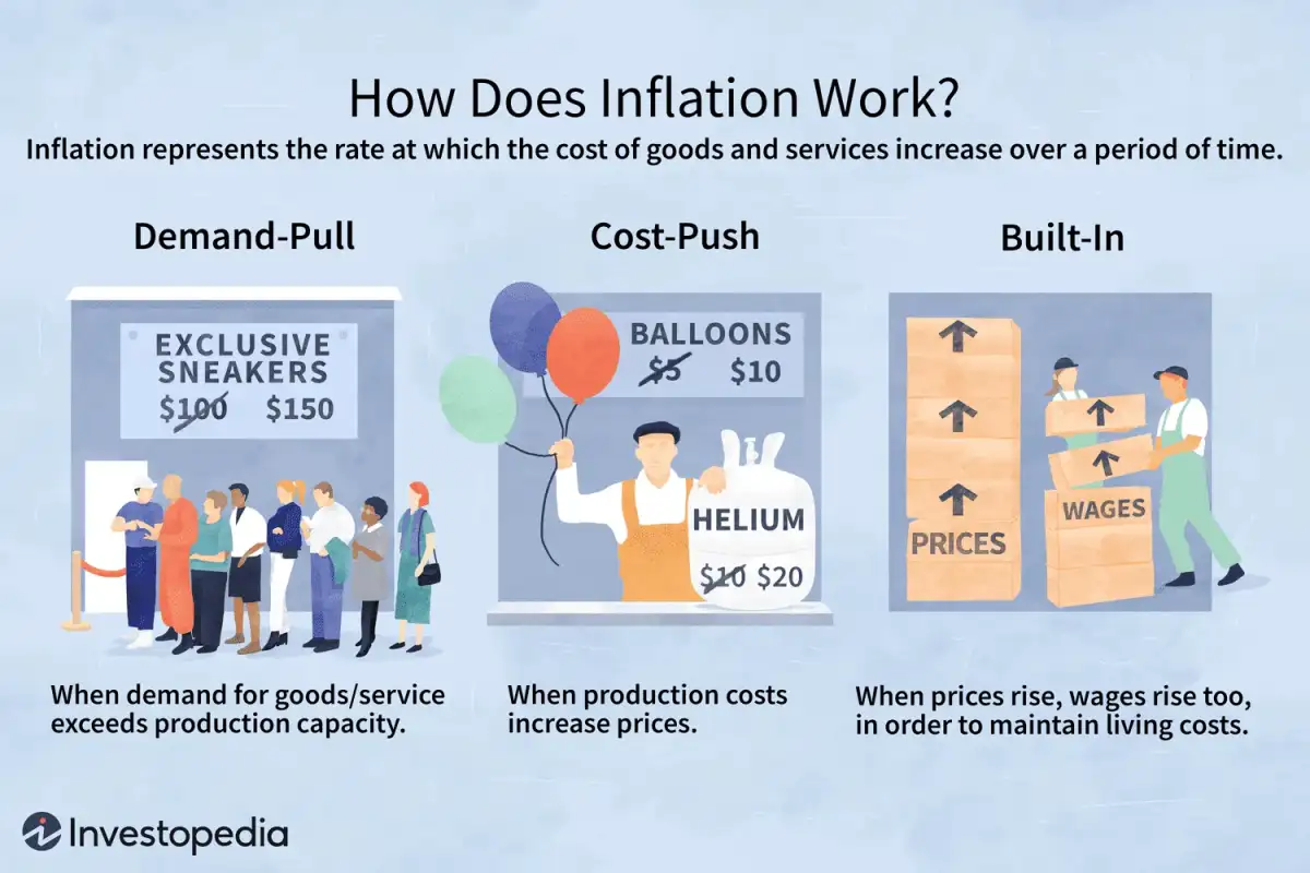 Inflation and interest rates tracker: see how your country compares - 1