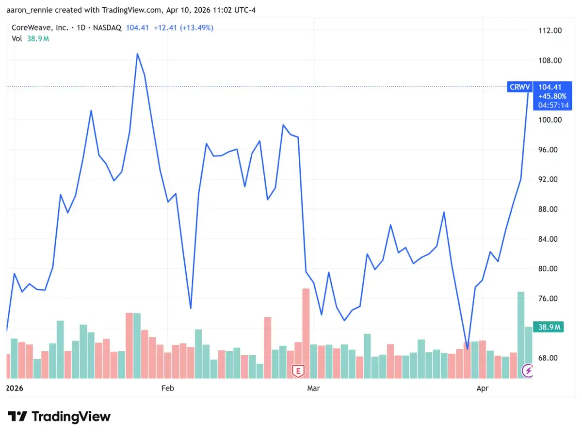 How major US stock indexes fared Friday 4/17/2026 - 2