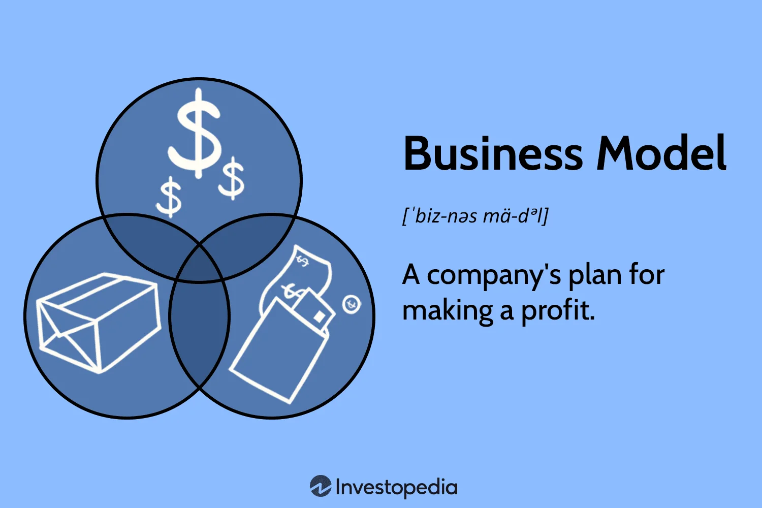 New model helps investors and regulators understand complex businesses and see their positive sides - 1