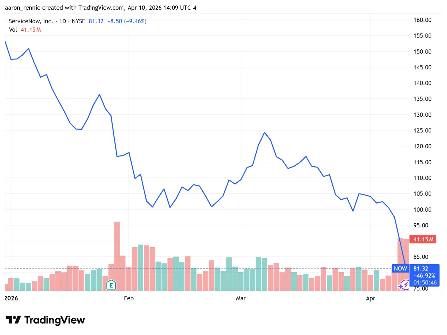 How major US stock indexes fared Friday 4/17/2026 - 1