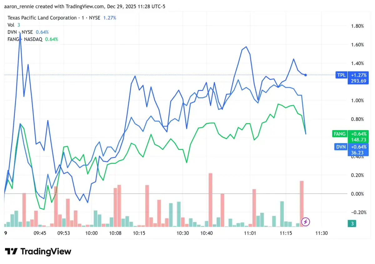 US Stocks And Gold Race Toward Rare Double-Digit Streak - 2