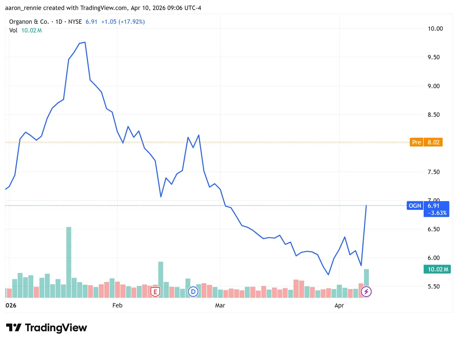 How major US stock indexes fared Friday 4/17/2026 - 3