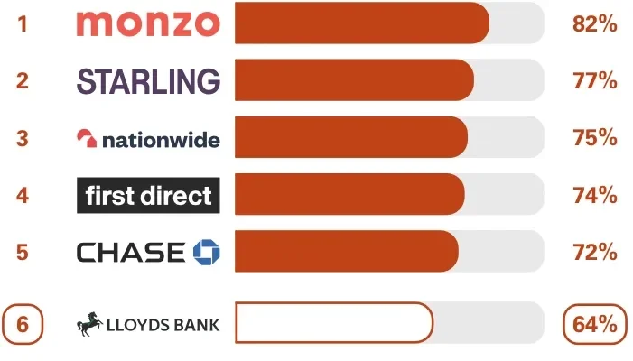 Lloyds, Halifax, Natwest and Bank of Scotland to close 86 banks in June - full list - 1