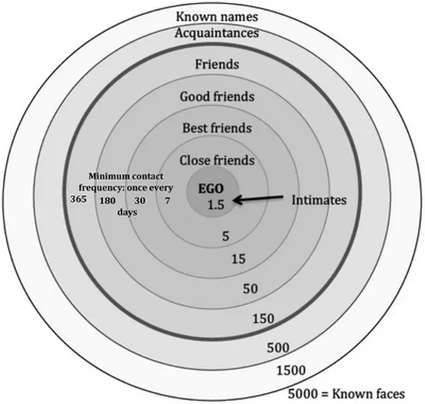 How studying friendship has changed the way I understand my own loneliness - 1