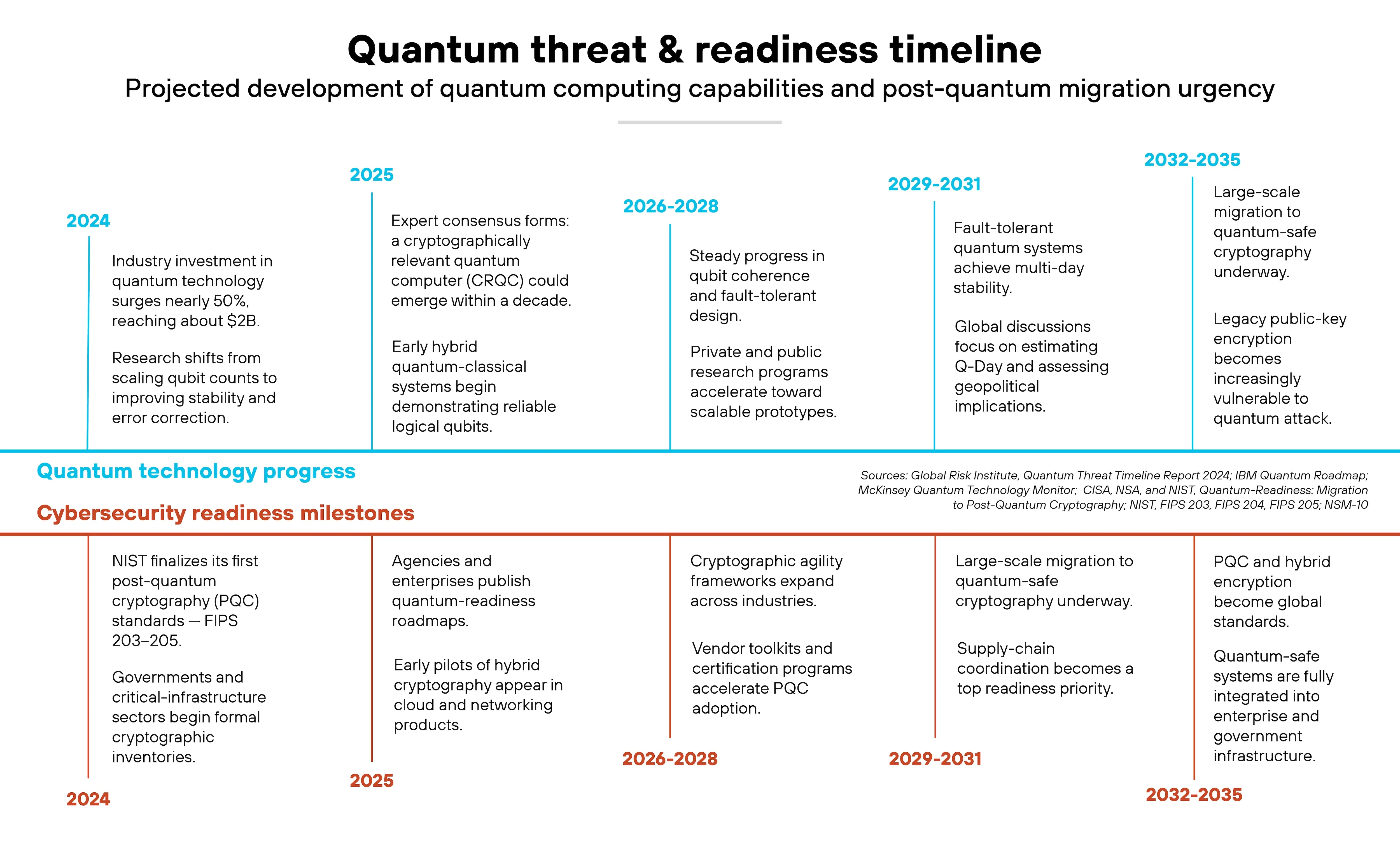 'Q-Day': The Internet's Worst Nightmare Is Coming as Quantum Computers Threaten to Break All Encryption - 2