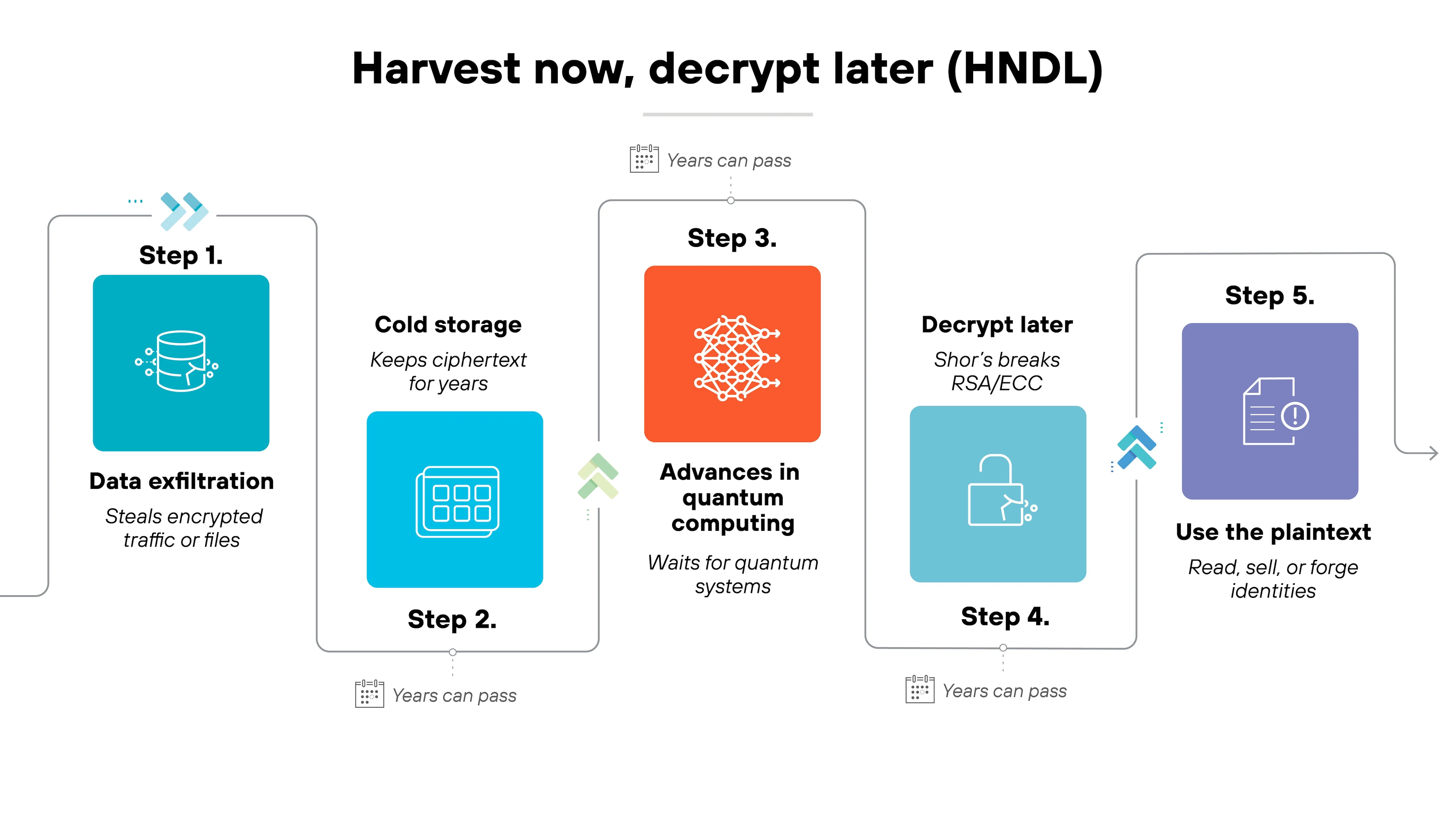 'Q-Day': The Internet's Worst Nightmare Is Coming as Quantum Computers Threaten to Break All Encryption - 3