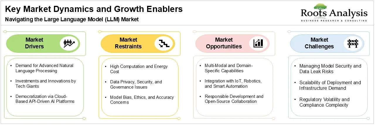 Large Language Model (LLM) Research and Forecast Report 2026: Market to Grow from ... - 1