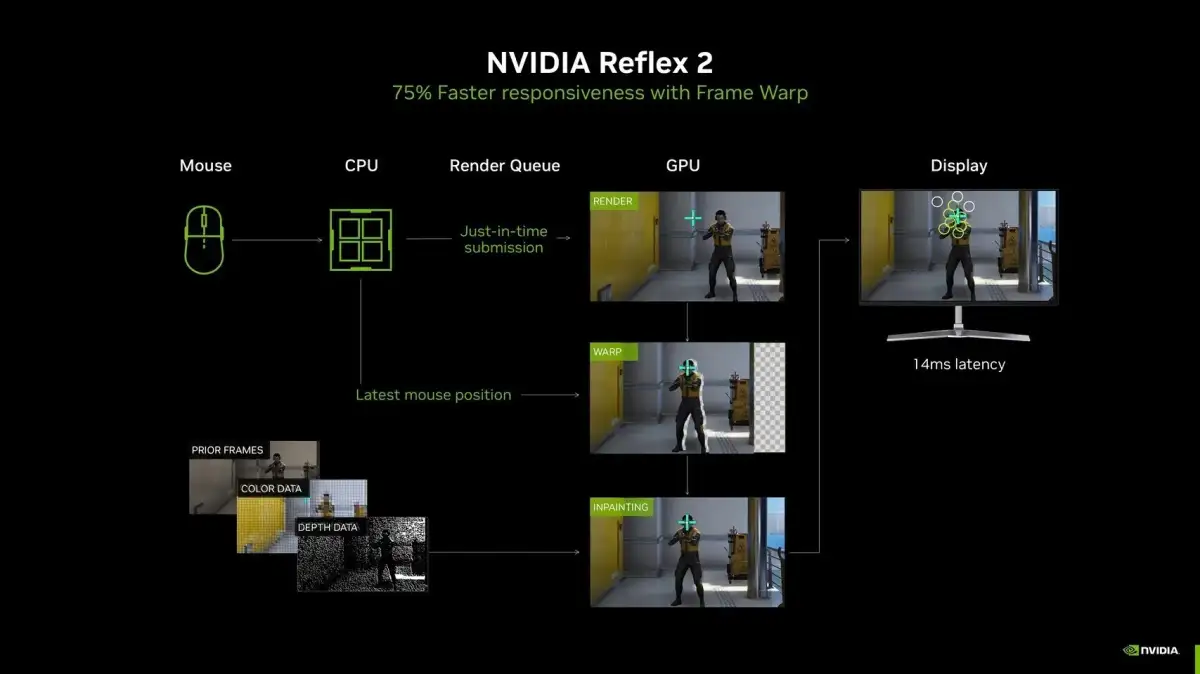 Linux gamers can now use NVIDIA Reflex and AMD Anti-Lag 2 on any GPU thanks to a new ... - 3