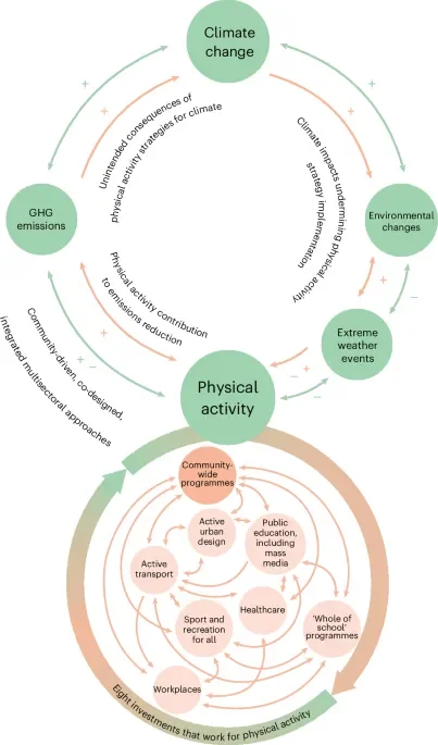 New Zealand: Walking, Cycling Can Help Climate and Health Together